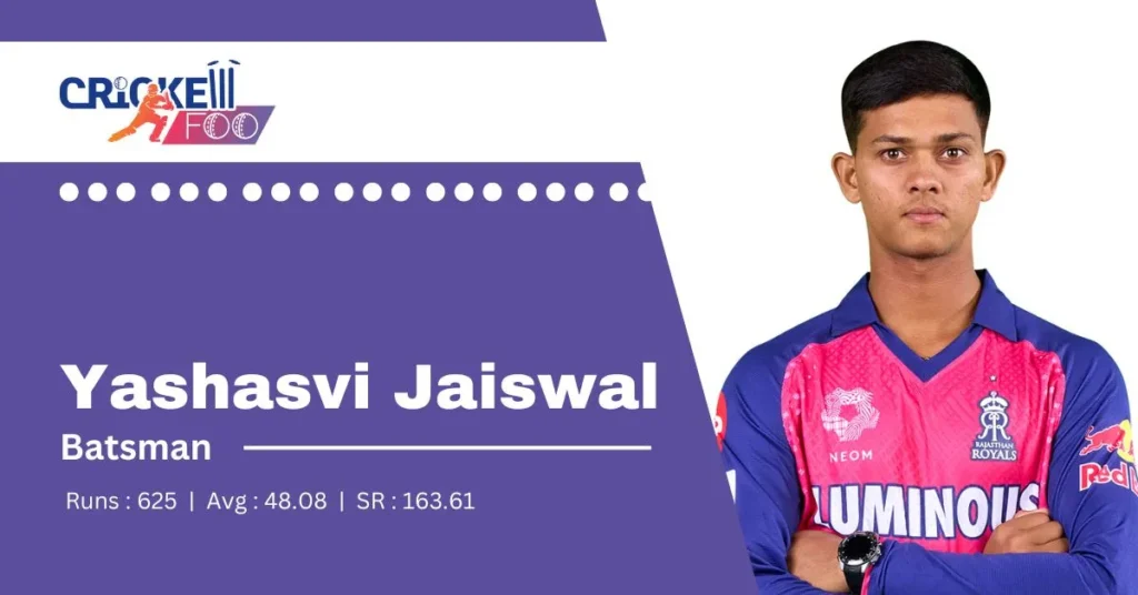 Impactful Players in Match 4 : Yashashvi Jaiswal