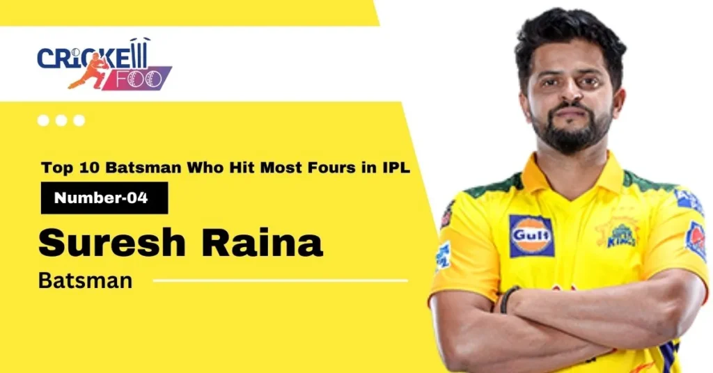 Top 10 Batsman Who Hit Most Fours in IPL : Suresh Raina