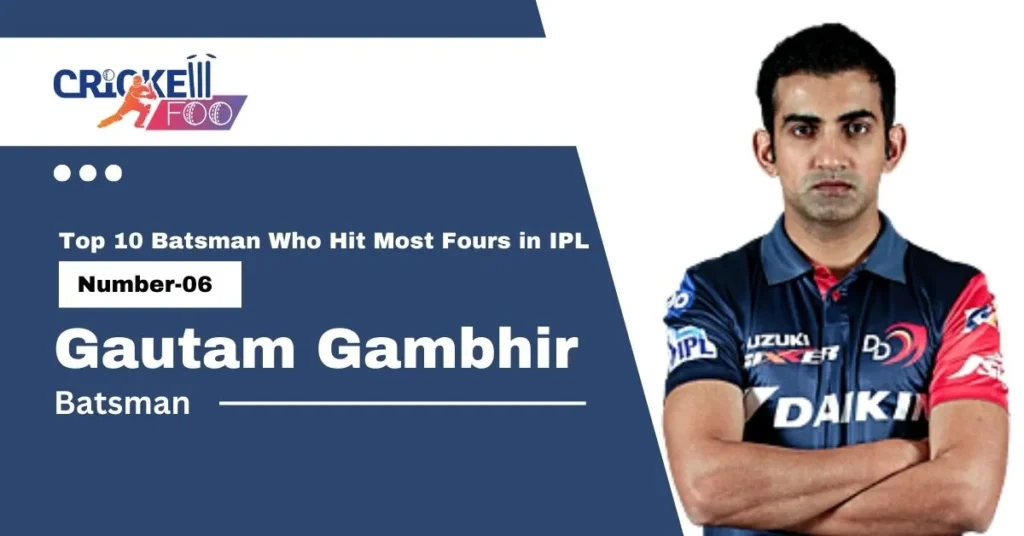 Top 10 Batsman Who Hit Most Fours in IPL : Gautam Gambhir