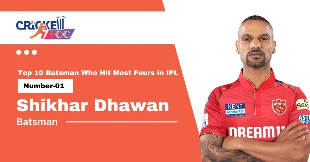 Top 10 Batsman Who Hit Most Fours in IPL : Shikhar Dhawan